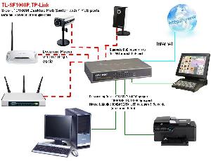 TL-SF1008P, TP-Link, 8-port 10/100M Desktop Switch, 4 PoE 10/100M RJ45 ports, Plastic case TL-SF1008P, TP-Link, 8-port 10/100M Desktop Switch, 4 PoE 10/100M RJ45 ports, Plastic case